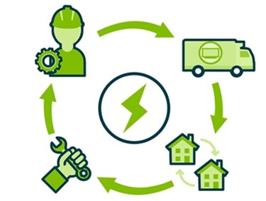 Lightning bolt icon in the middle of a removal van icon, two houses icon, hand holding a spanner icon and engineer icon
