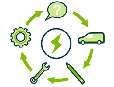 Icons around a Specialist Power logo to show consultancy design delivery installation and maintenance 