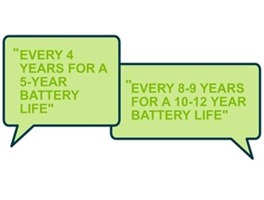 Speech bubble showing what our experts at Specialist Power say about when to change a UPS battery